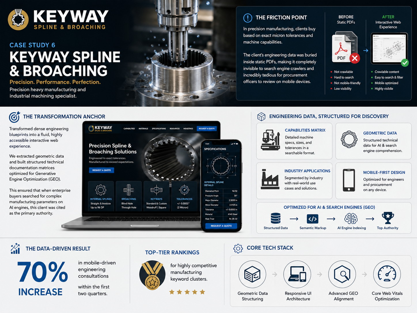 Keyway Spline & Broaching case study