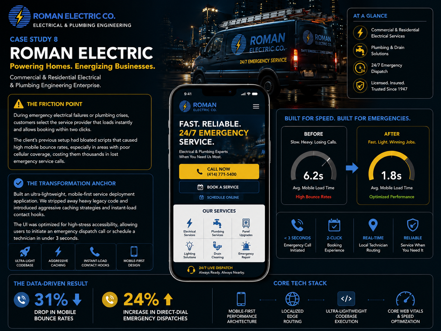 Roman Electric case study